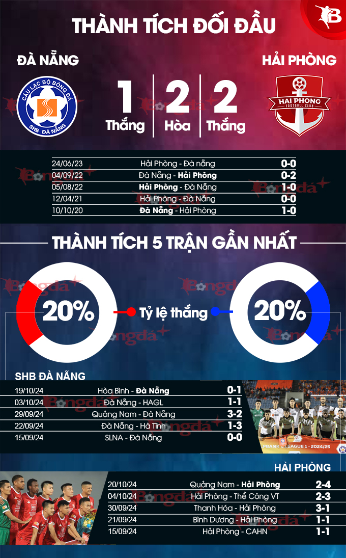 Nhận định bóng đá Đà Nẵng vs Hải Phòng, 18h00 ngày 27/10