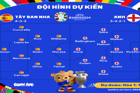 Nhận định kèo nhà cái Đức vs Nhật Bản chi tiết nhất 2024