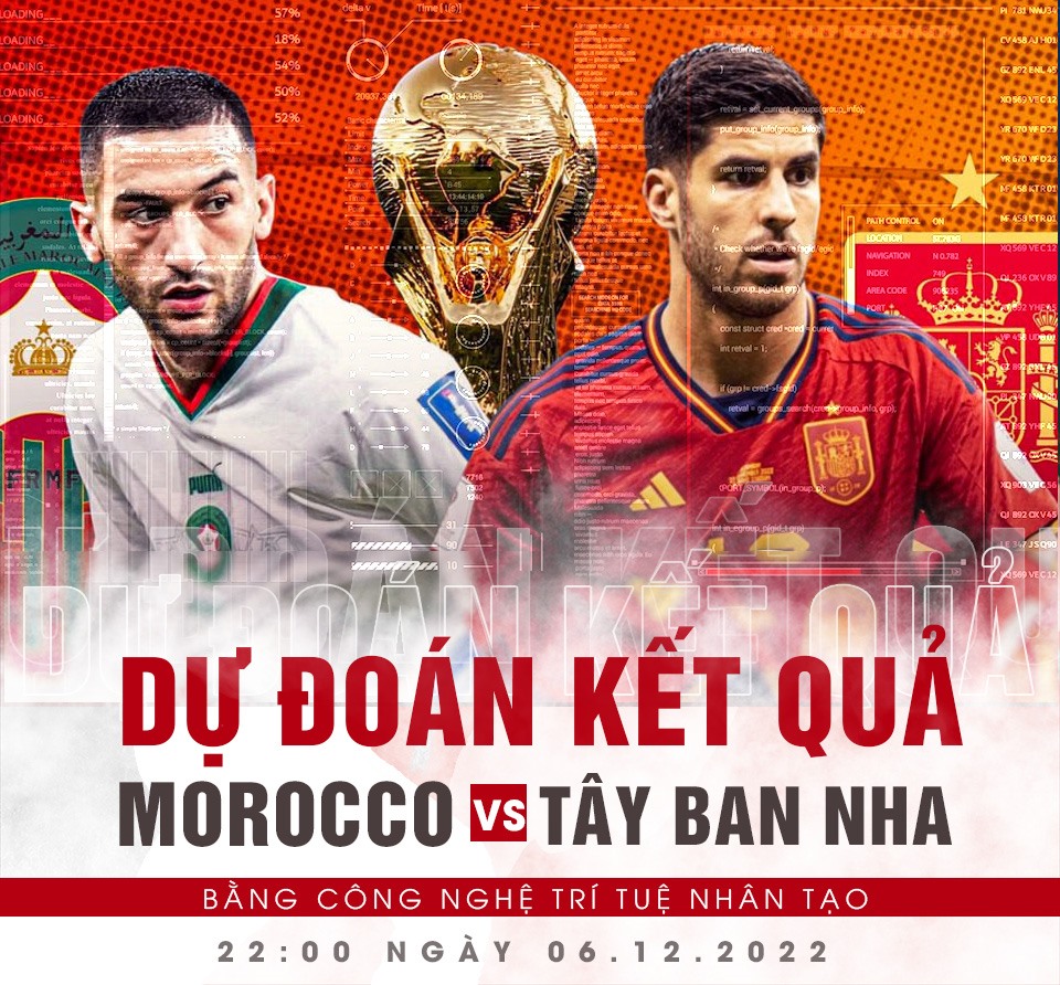 Kèo Tây Ban Nha vs Maroc： Phân Tích và Dự Đoán Trận Đấu