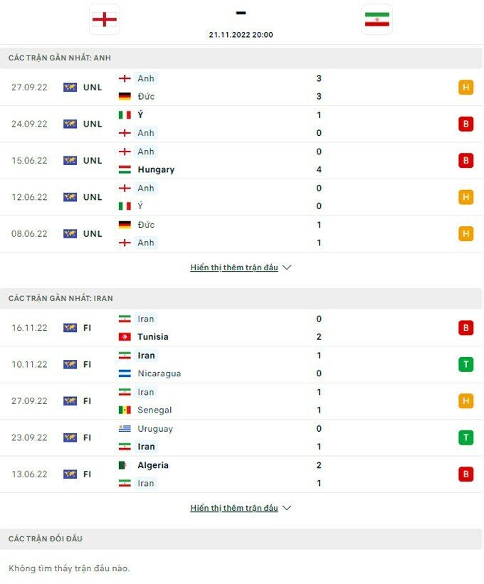 kèo anh vs iran chấp mấy trái