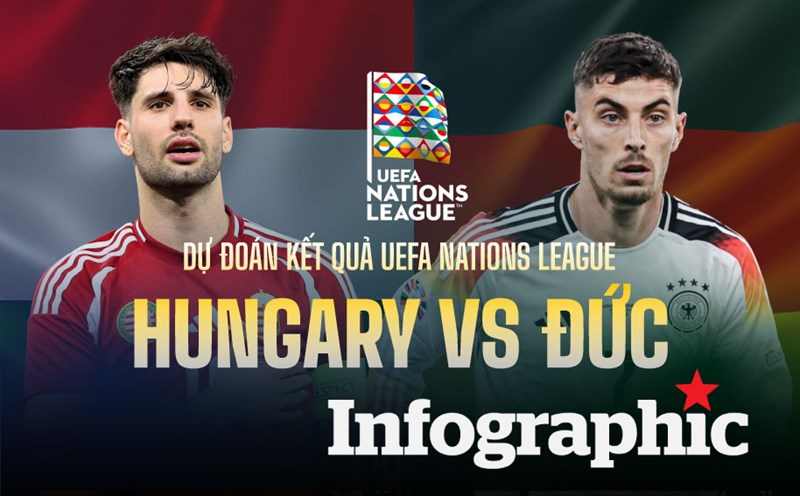 Trận đấu Ý vs Hungary: Nhận định và dự đoán Nations League 2025