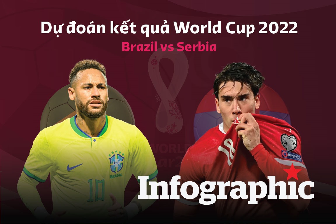 Dự đoán kết quả trận đấu Brazil vs Serbia World Cup 2022