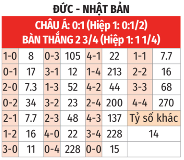 Kèo nhà cái Đức vs Nhật Bản: Dự đoán tỷ số và phân tích chi tiết