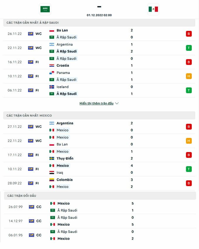 Soi Kèo Ả Rập Xê Út vs Mexico: Dự Đoán, Tỷ Lệ Cược và Phân Tích Chi Tiết
