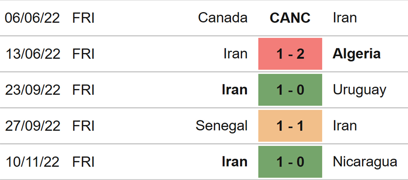 Soi Kèo Chấp Anh vs Iran: Tỷ Lệ Cược Chi Tiết Trận Mở Màn World Cup 2022