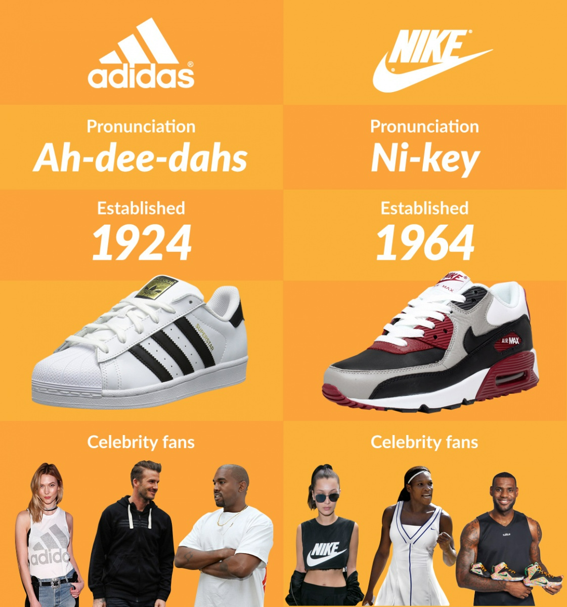 Nike vs Adidas: Ai mới là nhà lãnh đạo ngành thể thao toàn cầu?