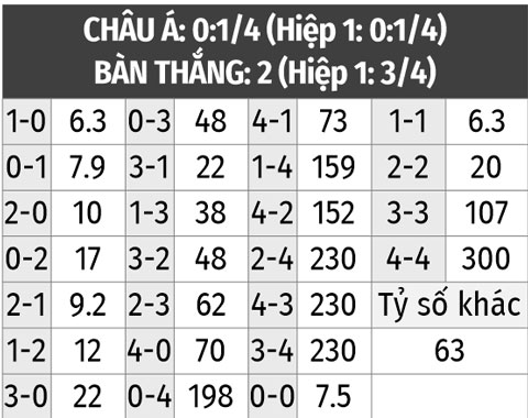 Soi kèo Argentina vs Hà Lan: Phân tích và tỷ lệ cược chính xác