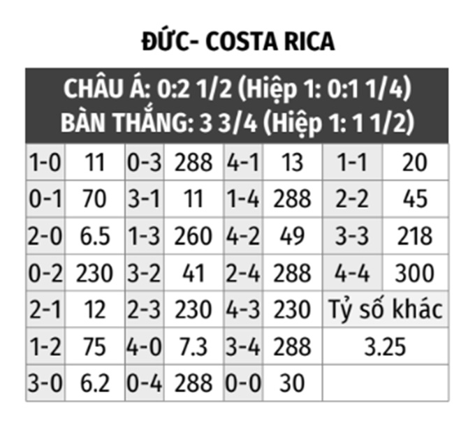 Kèo Đức vs Costa Rica: Nhận Định và Dự Đoán Tỷ Số World Cup 2022