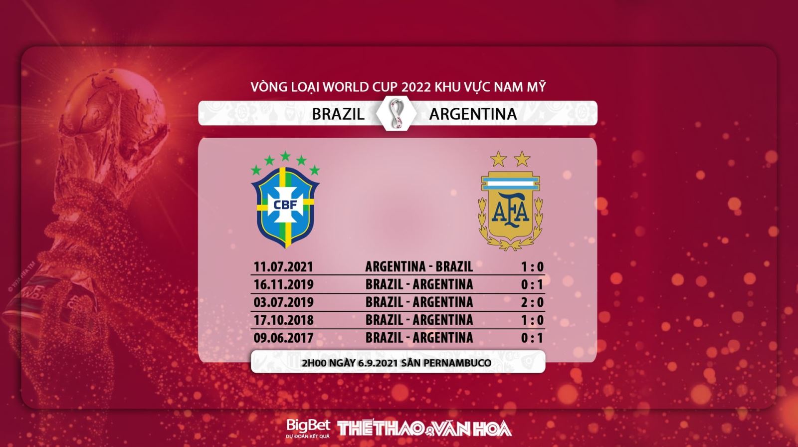 Soi Kèo Brazil vs Argentina: Tỷ Lệ Nhà Cái, Dự Đoán Kết Quả