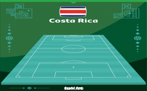 Soi Kèo Đức vs Costa Rica World Cup 2022: Nhận Định và Dự Đoán Tỉ Số