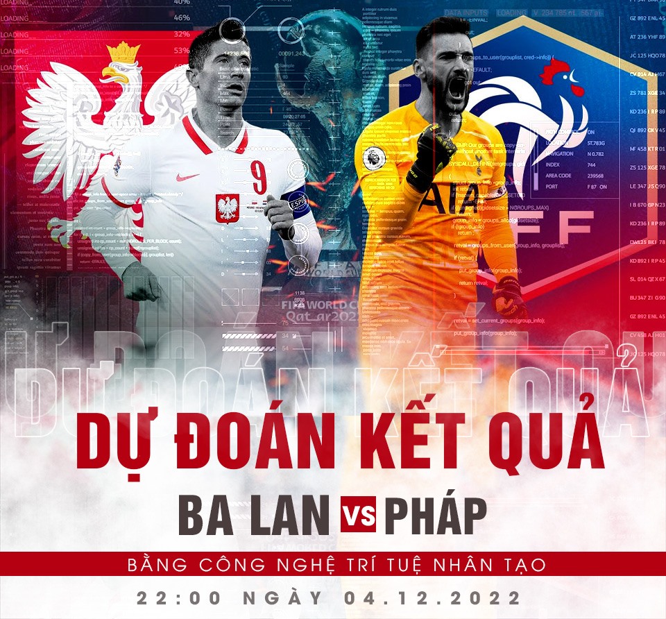 Tỷ lệ kèo Pháp vs Ba Lan: Soi kèo, nhận định World Cup 2022 mới nhất