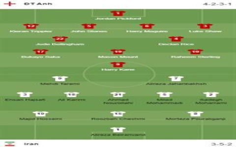 Soi kèo World Cup 2022: Anh vs Iran – Phân tích, dự đoán tỷ lệ bóng đá ngày 21/11