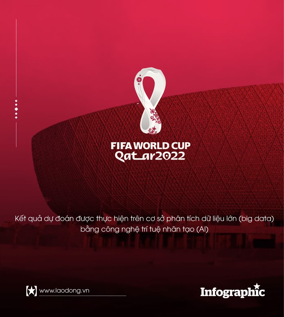 Bồ Đào Nha vs Ghana: Tỷ số và Phân tích Kèo World Cup 2022