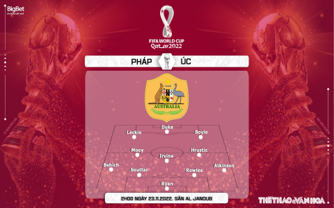 Soi Kèo Pháp vs Đan Mạch: Dự Đoán Tỷ Lệ Kèo và Kết Quả World Cup 2022