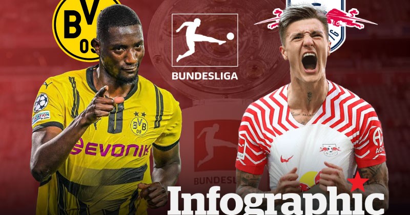 Mua vé Dortmund vs RB Leipzig 2024/25 - So sánh giá và đặt vé trực tuyến
