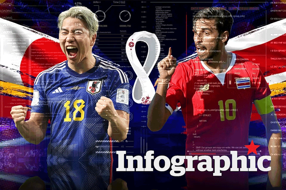 Soi kèo Nhật Bản vs Costa Rica: Dự đoán tỷ số và phân tích chi tiết