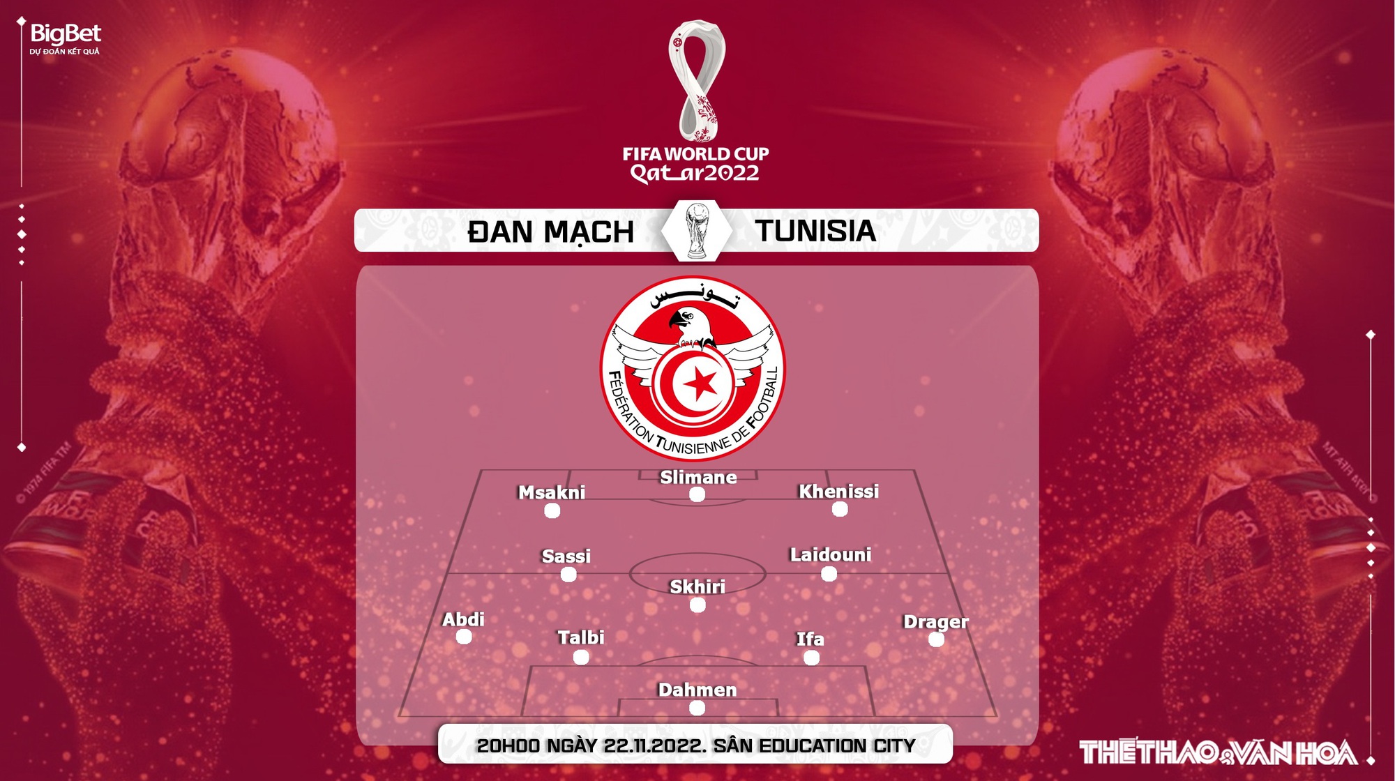 Soi Kèo Đan Mạch vs Tunisia, 20h00 Ngày 22/11: Tỷ Lệ & Dự Đoán