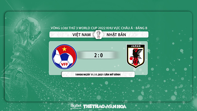 Soi Kèo Việt Nam vs Nhật Bản: Nhận Định, Tỷ Lệ và Dự Đoán Mới Nhất