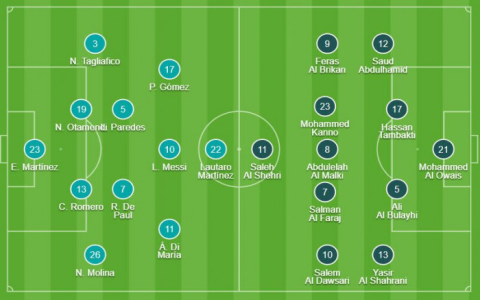 Tỷ lệ Kèo Argentina vs Ả Rập Xê Út: Phân Tích Chi Tiết Trận Đấu