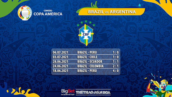 Soi Kèo Brazil vs Argentina: Tỷ Lệ Nhà Cái, Dự Đoán Kết Quả