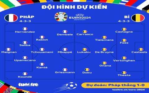 Soi Kèo Việt Nam vs Malaysia: Tỷ Lệ, Dự Đoán Kết Quả Mới Nhất
