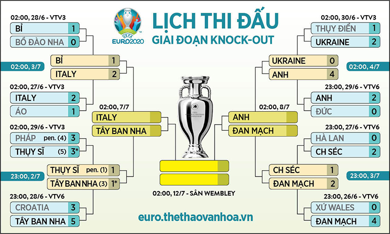 Kèo Nhà Cái Séc vs Đan Mạch: Lịch Sử Đối Đầu, Phong Độ Hiện Tại