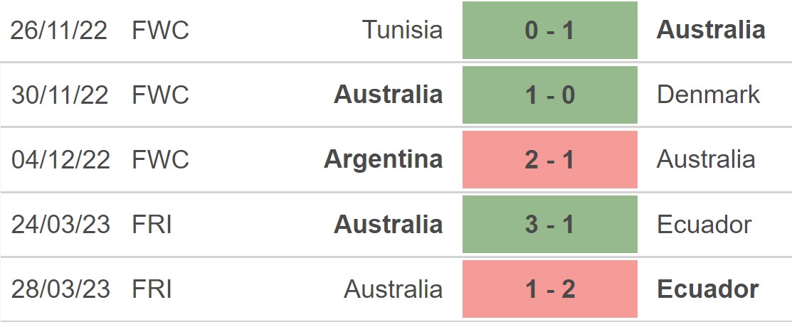 Dự đoán kèo UC vs Argentina: Tỷ lệ, nhận định và phân tích chi tiết