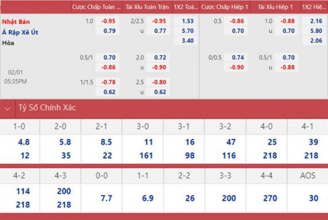 Kèo Nhật Bản vs Ả Rập Xê Út: Tỷ lệ cược, phân tích trận đấu World Cup 2026