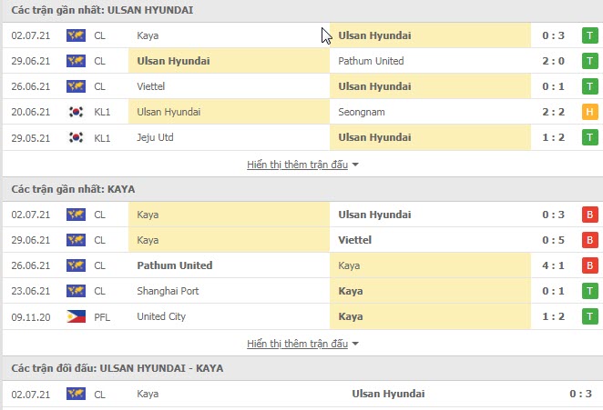 Soi kèo Ulsan vs Kaya ngày 5/7: Nhận định, dự đoán kết quả Cúp C1 châu Á