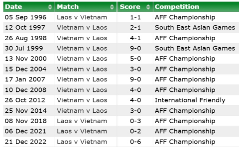 Việt Nam vs Hàn Quốc mấy giờ, ngày nào? Cập nhật thông tin mới nhất!