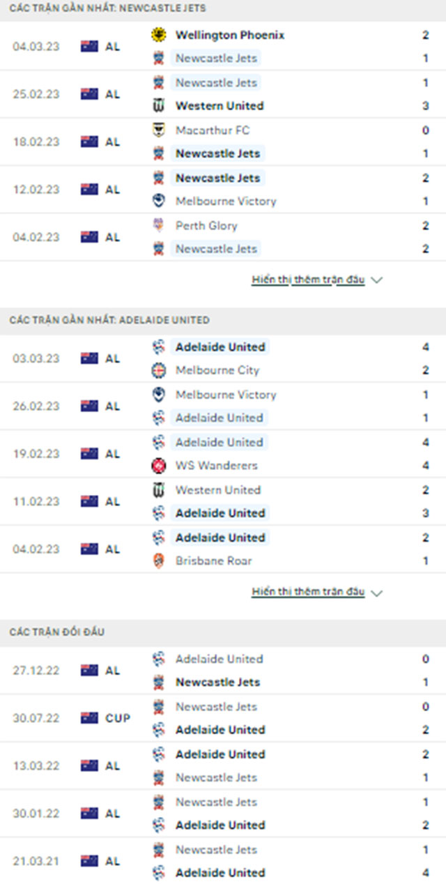 Trận đấu Adelaide United vs Newcastle Jets: Thông tin lực lượng, đội hình