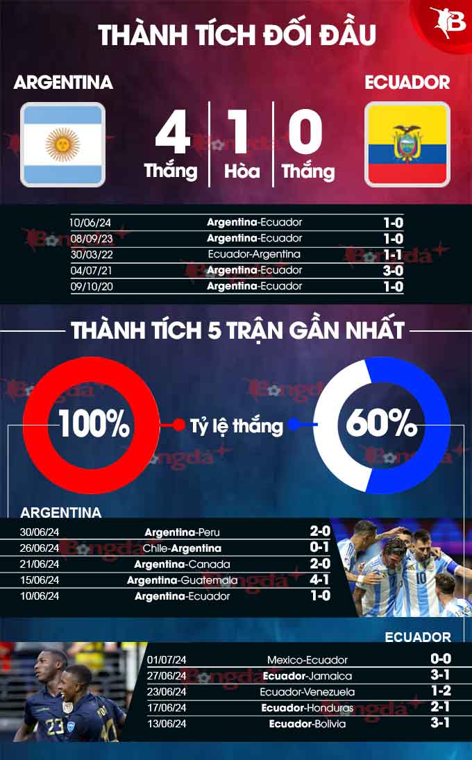Kèo Argentina vs Brazil: Phân tích chuyên sâu, dự đoán tỷ số chính xác!