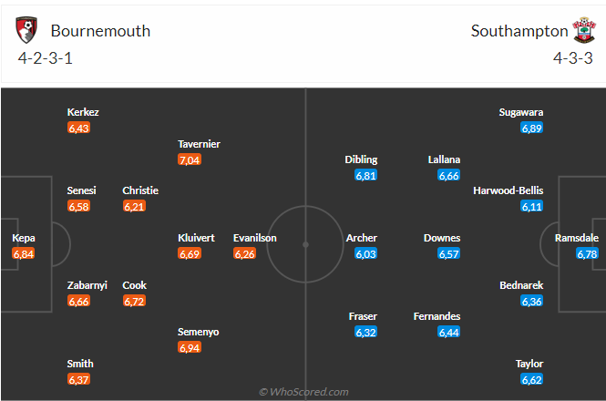 Đội hình dự kiến AFC Bournemouth vs Southampton: Cập nhật mới nhất.