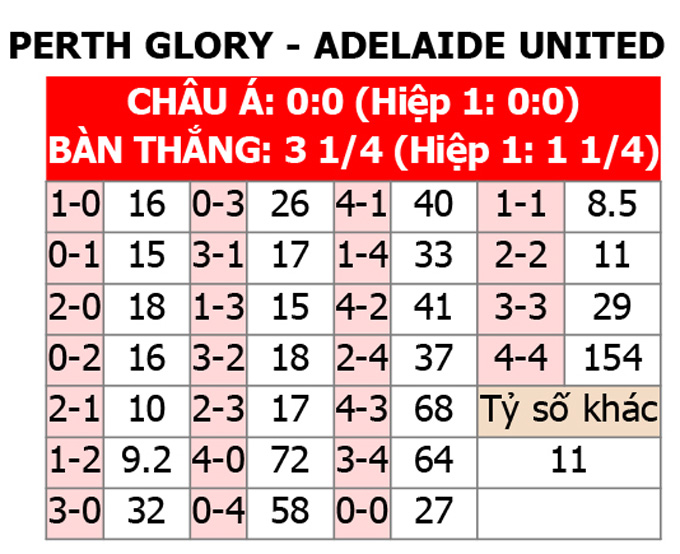 Xem ngay Adelaide United vs Perth Glory: Dự đoán tỷ số bất ngờ!