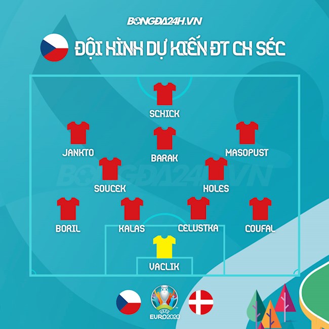 Kèo Đan Mạch vs Séc: Những yếu tố quan trọng ảnh hưởng đến kết quả trận đấu!