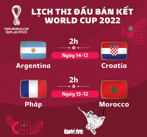 Lịch Thi Đấu Agen vs Croatia: Cập Nhật Nhanh Nhất, Chính Xác Nhất Cho Bạn!
