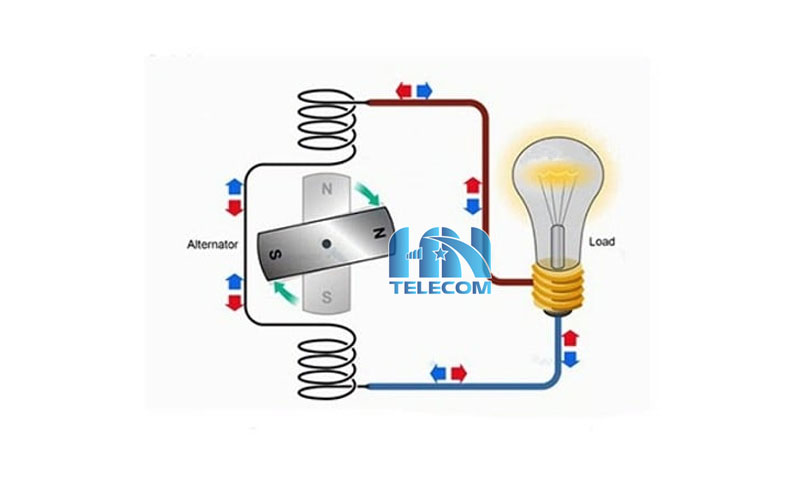 Tìm hiểu về dòng điện AC và DC (Kiến thức cơ bản cho người mới)