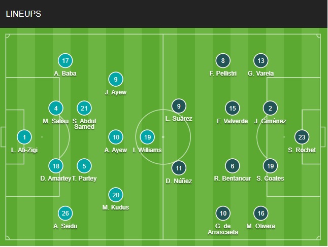 Kèo Ghana vs Uruguay: Hướng dẫn soi kèo đơn giản, dễ thắng cho người mới!