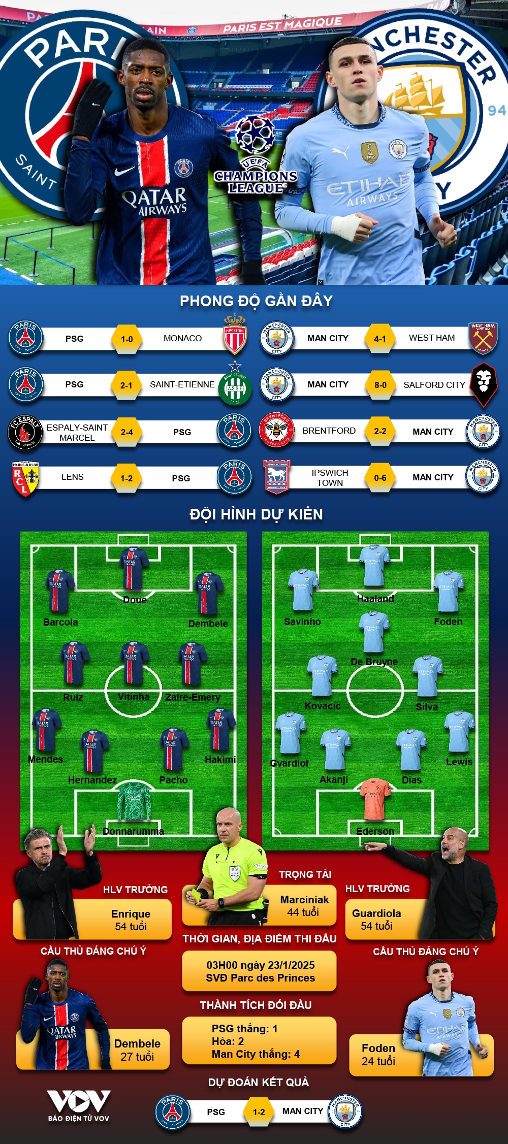 Ả Rập Xê Út vs PSG: Soi kèo, dự đoán kết quả, đội hình ra sân.