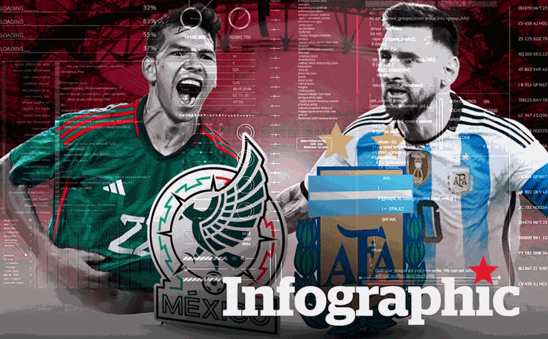 Xem trực tiếp Agen vs Mexico: Cập nhật tỉ số, diễn biến trận đấu.