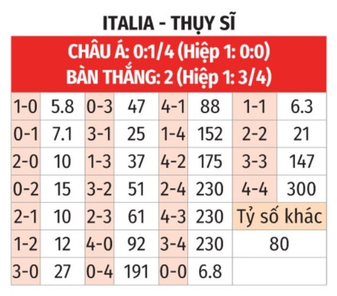 Du doan ty so thuy si vs ba lan: Cập nhật tỷ lệ kèo, dự đoán từ A-Z.