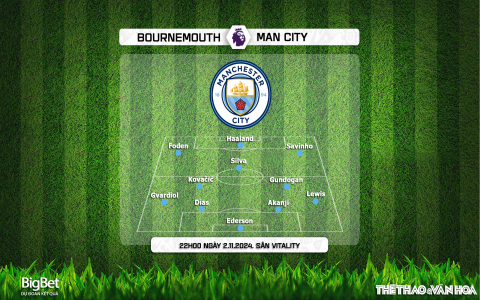 Đội hình dự kiến AFC Bournemouth vs Southampton: Cập nhật mới nhất.