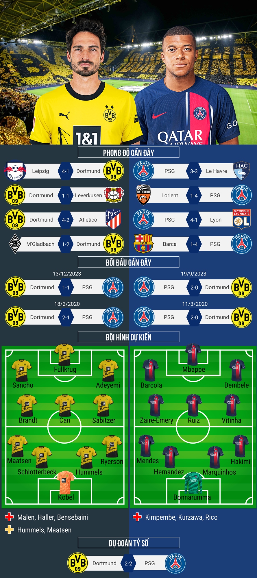 Ả Rập Xê Út vs PSG: Soi kèo, dự đoán kết quả, đội hình ra sân.