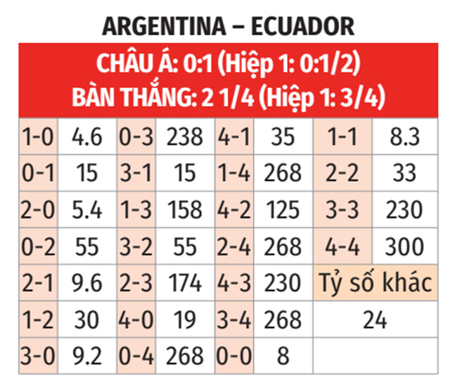 Kèo Argentina vs Brazil: Phân tích chuyên sâu, dự đoán tỷ số chính xác!