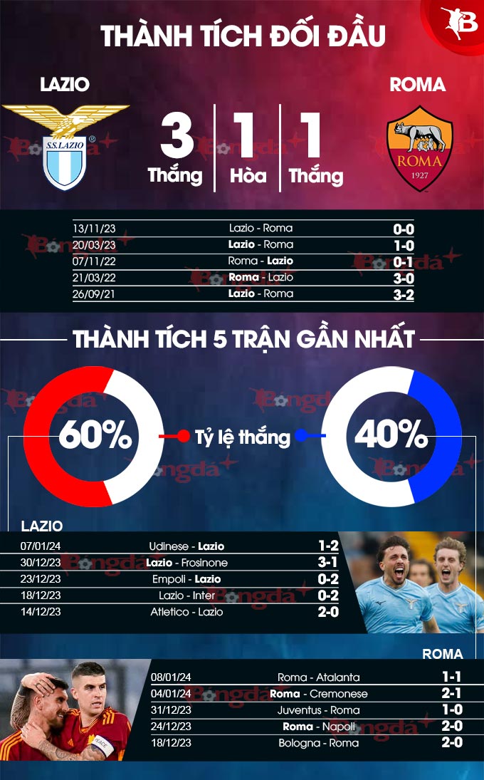 Nhận định Lazio vs Triestina: Ai sẽ thắng? Dự đoán từ các chuyên gia bóng đá