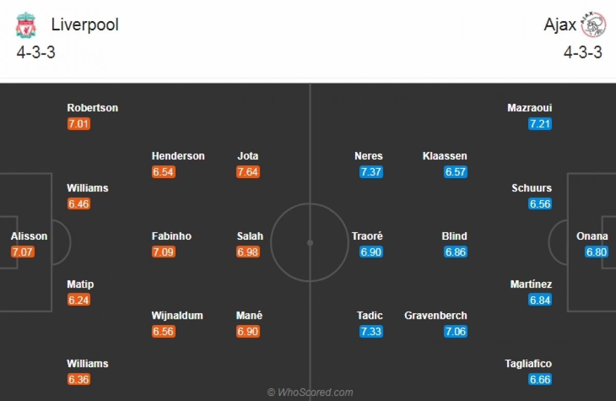 Ajax Amsterdam vs Manchester United: Thông tin lực lượng, đội hình dự kiến