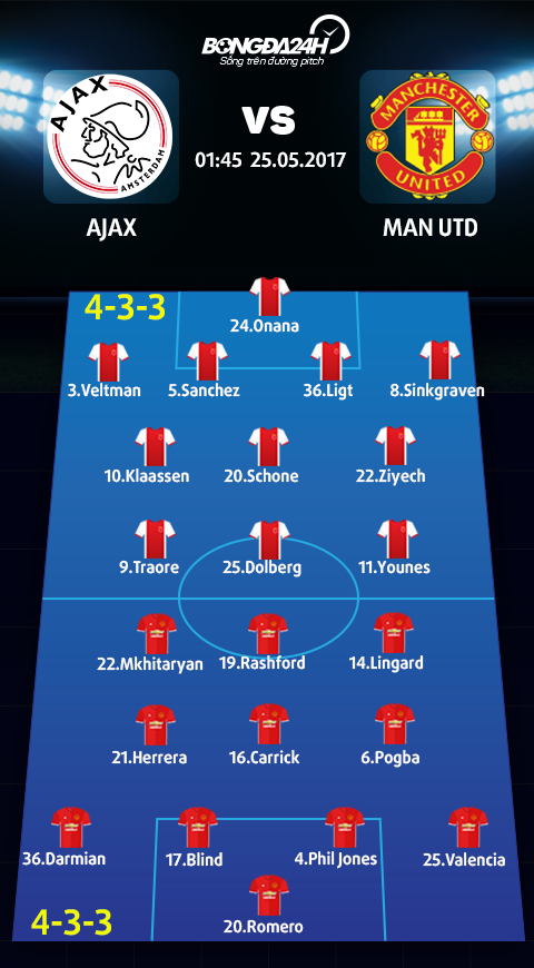 Ajax Amsterdam vs Manchester United: Thông tin lực lượng, đội hình dự kiến