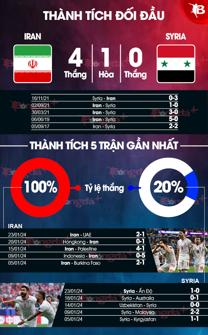 Ấn Độ vs Syria: Lịch sử đối đầu và dự đoán kết quả trận đấu