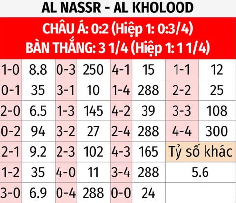 Al Nassr vs Almeria: Soi kèo, dự đoán tỷ số trận đấu.