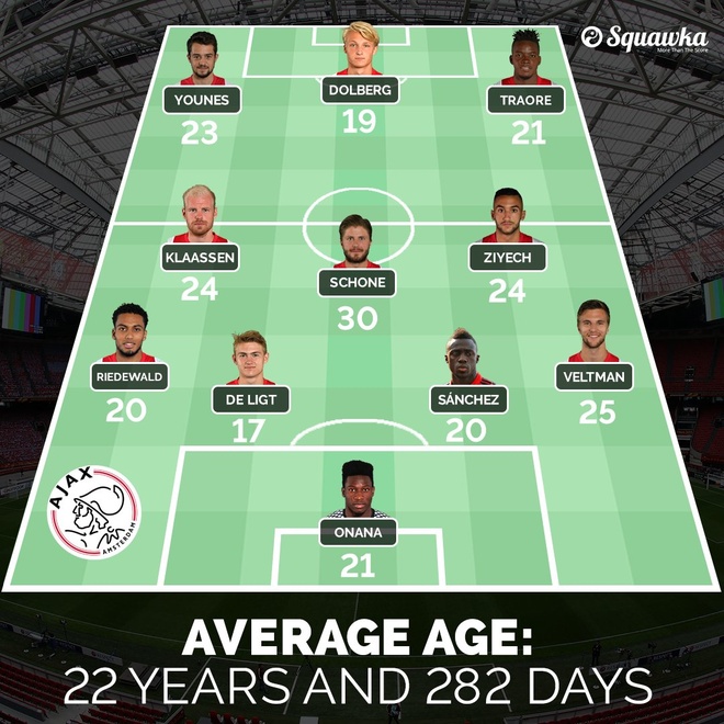 Ajax Amsterdam vs Manchester United: Thông tin lực lượng, đội hình dự kiến